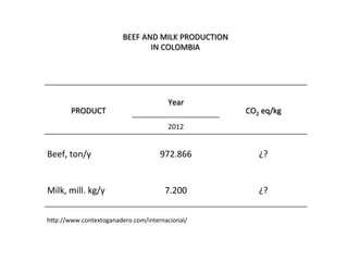 Cardenas Emissions factors livestock systems Colombia Nov 11 2014