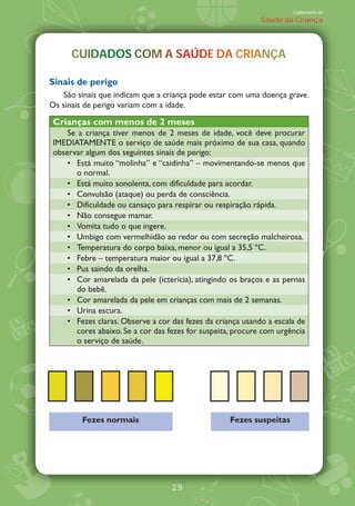 Caderneta de
                                                             Saúde da Criança




      CUIDADOS COM SAÚDE DA CRIANÇA
      CUIDADOS COM A SAÚDE DA CRIANÇA
                                 A

Sinais de perigo
    São sinais que indicam que a criança pode estar com uma doença grave.
Os sinais de perigo variam com a idade.

 Crianças com menos de 2 meses
     Se a criança tiver menos de 2 meses de idade, você deve procurar
 IMEDIATAMENTE o serviço de saúde mais próximo de sua casa, quando
 observar algum dos seguintes sinais de perigo:
       Está muito „molinha‰ e „caidinha‰ movimentando-se menos que
       o normal.
       Está muito sonolenta, com dificuldade para acordar.
       Convulsão (ataque) ou perda de consciência.
       Dificuldade ou cansaço para respirar ou respiração rápida.
       Não consegue mamar.
       Vomita tudo o que ingere.
       Umbigo com vermelhidão ao redor ou com secreção malcheirosa.
       Temperatura do corpo baixa, menor ou igual a 35,5 ÀC.
       Febre temperatura maior ou igual a 37,8 ÀC.
       Pus saindo da orelha.
       Cor amarelada da pele (icterícia), atingindo os braços e as pernas
       do bebê.
       Cor amarelada da pele em crianças com mais de 2 semanas.
       Urina escura.
       Fezes claras. Observe a cor das fezes da criança usando a escala de
       cores abaixo. Se a cor das fezes for suspeita, procure com urgência
       o serviço de saúde.




         Fezes normais                              Fezes suspeitas




                                   29
 