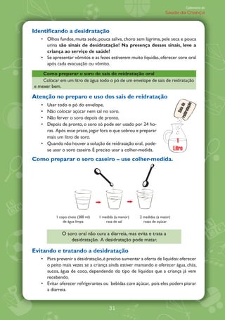 Caderneta de
                                                                      Saúde da Criança



Identificando a desidratação
      Olhos fundos, muita sede, pouca saliva, choro sem lágrima, pele seca e pouca
      urina são sinais de desidratação! Na presença desses sinais, leve a
      criança ao serviço de saúde!
      Se apresentar vômitos e as fezes estiverem muito líquidas, oferecer soro oral
      após cada evacuação ou vômito.

    Como preparar o soro de sais de reidratação oral
    Colocar em um litro de água todo o pó de um envelope de sais de reidratação
e mexer bem.

Atenção no preparo e uso dos sais de reidratação
      Usar todo o pó do envelope.




                                                                                       ção
                                                                               reid is de
                                                                                   rata
      Não colocar açúcar nem sal no soro.




                                                                                   Sa
      Não ferver o soro depois de pronto.
      Depois de pronto, o soro só pode ser usado por 24 ho-
      ras. Após esse prazo, jogar fora o que sobrou e preparar
      mais um litro de soro.
      Quando não houver a solução de reidratação oral, pode-                   1
      se usar o soro caseiro. É preciso usar a colher-medida.                Litro
Como preparar o soro caseiro                   use colher-medida.




          1 copo cheio (200 ml)   1 medida (a menor)   2 medidas (a maior)
              de água limpa           rasa de sal        rasas de açúcar


             O soro oral não cura a diarreia, mas evita e trata a
                 desidratação. A desidratação pode matar.

Evitando e tratando a desidratação
      Para prevenir a desidratação, é preciso aumentar a oferta de líquidos: oferecer
      o peito mais vezes se a criança ainda estiver mamando e oferecer água, chás,
      sucos, água de coco, dependendo do tipo de líquidos que a criança já vem
      recebendo.
      Evitar oferecer refrigerantes ou bebidas com açúcar, pois eles podem piorar
      a diarreia.


                                       31
 