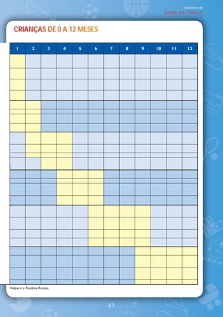 Caderneta de
                                                          Saúde da Criança



  CRIANÇAS
  CRIANÇAS DE 0 A 12 MESES
   RA A              MESES
                        E

    1         2         3   4   5   6   7    8   9   10      11    12




Halpern e Rosânia Araújo.



                                        43
 