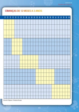 Caderneta de
                                                                                                     Saúde da Criança



  CRIANÇAS DE 12 MESES
  CRIANÇAS DE 12 MESES A 3 ANOS
   RA A            S S     ANOS
                            N
 12
      13
           14
                15
                     16
                          17
                               18
                                    19
                                         20
                                              21
                                                   22
                                                        23
                                                             24
                                                                  25
                                                                       26
                                                                            27
                                                                                 28
                                                                                      29
                                                                                           30
                                                                                                31
                                                                                                     32
                                                                                                          33
                                                                                                               34
                                                                                                                    35
                                                                                                                         36




Ricardo Halpner e Rosânia Araújo.




                                                                  45
 