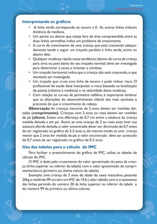 Caderneta de
                                                              Saúde da Criança



Interpretando os gráficos
        A linha verde corresponde ao escore z 0. As outras linhas indicam
       distância da mediana.
       Um ponto ou desvio que esteja fora da área compreendida entre as
       duas linhas vermelhas indica um problema de crescimento.
       A curva de crescimento de uma criança que está crescendo adequa-
       damente tende a seguir um traçado paralelo à linha verde, acima ou
       abaixo dela.
       Qualquer mudança rápida nessa tendência (desvio da curva da criança
       para cima ou para baixo do seu traçado normal) deve ser investigada
       para determinar a causa e orientar a conduta.
       Um traçado horizontal indica que a criança não está crescendo, o que
       necessita ser investigado.
       Um traçado que cruza uma linha de escore z pode indicar risco. O
       profissional de saúde deve interpretar o risco baseado na localização
       do ponto (relativo à mediana) e na velocidade dessa mudança.
       Com relação às curvas de perímetro cefálico, é importante lembrar
       que as alterações do desenvolvimento infantil são mais sensíveis e
       precoces do que o crescimento da cabeça.
    Observação: As crianças menores de 2 anos devem ser medidas dei-
tadas (comprimento). Crianças com 2 anos ou mais devem ser medidas
de pé (altura). Existe uma diferença de 0,7 cm entre a estatura da criança
medida deitada e em pé. Assim, se uma criança de 2 ou mais anos tiver sua
estatura aferida deitada, o valor encontrado dever ser diminuído de 0,7 antes
de ser registrado no gráfico de 2-5 anos e, do mesmo modo, se uma criança
menor que 2 anos for medida de pé, o valor encontrado deve ser acrescido
de 0,7 antes de ser registrado no gráfico de 0-2 anos.
Uso das tabelas para o cálculo do IMC
     Para facilitar o preenchimento do gráfico de IMC, utilize as tabelas de
cálculo do IMC.
     O IMC é dado pelo cruzamento do valor aproximado do peso da crian-
ça (linha superior ou inferior da tabela) com o valor aproximado de compri-
mento/altura (primeira ou última coluna da tabela).
     Exemplo: uma criança de 3 anos de idade do sexo masculino, pesando
20kg e medindo 99 cm tem um IMC de 19,6 ( valor obtido com o cruzamento
das linhas partindo do número 20 da linha superior ou inferior da tabela e
do número 99 da primeira ou última coluna).




                                   51
 