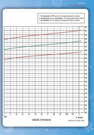 Caderneta de
     Saúde da Criança




55
 