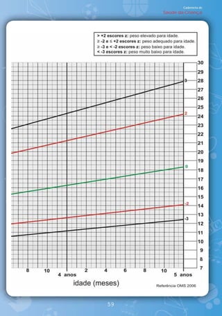 Caderneta de
     Saúde da Criança




59
 