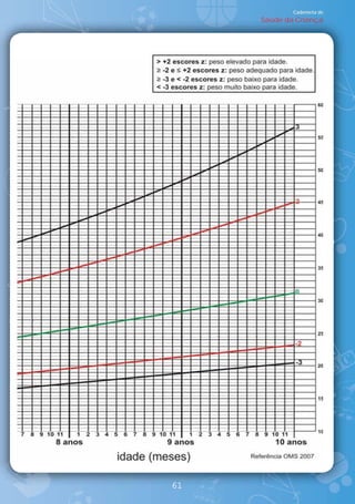 Caderneta de
     Saúde da Criança




61
 