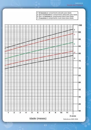 Caderneta de
     Saúde da Criança




63
 
