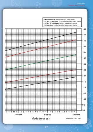 Caderneta de
     Saúde da Criança




67
 