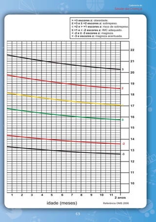 Caderneta de
     Saúde da Criança




69
 
