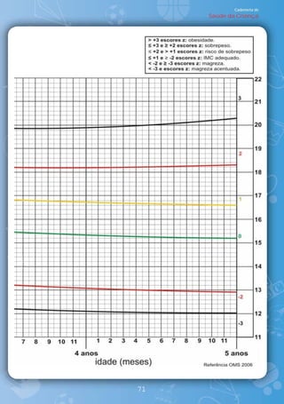 Caderneta de
     Saúde da Criança




71
 