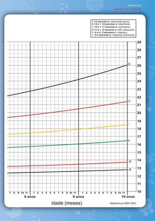 Caderneta de
     Saúde da Criança




73
 