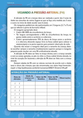 Caderneta de
Saúde da Criança




                   VIGIANDO PRESSÃO ARTERIAL (PA)
                   VIGIANDO A PRESSÃO ARTERIAL (PA)
                                          RA
          A aferição da PA em crianças deve ser realizada a partir dos 3 anos de
      idade nas consultas de rotina. Sugere-se que se faça uma medida aos 3 anos
      e outra no início da idade escolar (aos 6 anos).
          Os manguitos pediátricos são padronizados em 3 larguras (5, 7 e 9 cm)
      que se referem à parte da borracha inflável.
          O manguito apropriado deve:
             Cobrir 80-100% da circunferência do braço.
             Ter largura correspondente a 40% da circunferência do braço, no
             ponto médio entre o acrômio e o olécrano.
             Cobrir aproximadamente 75% da altura do braço entre o acrômio
             e o olécrano, deixando espaço livre na fossa cubital (para colocar o
             estetoscópio) e na parte superior, para prevenir obstrução da axila.
          Quando não existir o manguito ideal para o tamanho da criança, deve-
      se escolher sempre o tamanho imediatamente superior porque o manguito
      pequeno pode resultar em uma PA artificialmente elevada.
          A aferição da PA deve ser feita no braço direito, com a criança sentada
      e com as costas apoiadas, os pés no chão e a fossa cubital direita elevada, no
      nível do coração. Em lactentes a aferição da PA deve ser feita com a criança
      deitada.
          Existem tabelas de PA com os valores normais de acordo com a idade,
      sexo e altura das crianças, que são encontradas nos sítios: http://www.sbn.
      org.br e http://publicacoes.cardiol.br/consenso/2006/V Diretriz-HA.pdf

       AFERIÇ‹O DA PRESS‹O ARTERIAL
                         Idade da
           Data da                    Valor da PA    Valor da PA
                        criança em                                  Observações
           aferição:                   Sistólica      Diastólica
                            anos
               /    /
               /    /
               /    /
               /    /
               /    /
               /    /
               /    /




                                           78
 