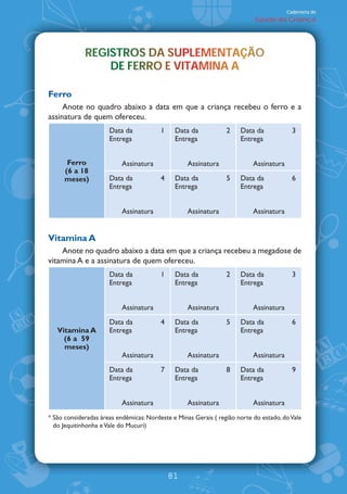 Caderneta de
                                                                           Saúde da Criança




             REGISTROS DA SUPLEMENTAÇÃO
             REGISTROS DA SUPLEMENTAÇÃO
                 DE FERRO VITAMINA
                 DE FERRO E VITAMINA A
                               A N

Ferro
     Anote no quadro abaixo a data em que a criança recebeu o ferro e a
assinatura de quem ofereceu.
                      Data da            1    Data da            2    Data da             3
                      Entrega                 Entrega                 Entrega


      Ferro                Assinatura              Assinatura              Assinatura
     (6 a 18
     meses)           Data da            4    Data da            5    Data da             6
                      Entrega                 Entrega                 Entrega


                           Assinatura              Assinatura              Assinatura


Vitamina A
    Anote no quadro abaixo a data em que a criança recebeu a megadose de
vitamina A e a assinatura de quem ofereceu.
                      Data da            1    Data da            2    Data da             3
                      Entrega                 Entrega                 Entrega


                           Assinatura              Assinatura              Assinatura
                      Data da            4    Data da            5    Data da             6
   Vitamina A         Entrega                 Entrega                 Entrega
     (6 a 59
     meses)
                           Assinatura              Assinatura              Assinatura
                      Data da            7    Data da            8    Data da             9
                      Entrega                 Entrega                 Entrega


                           Assinatura              Assinatura              Assinatura
* São consideradas áreas endêmicas: Nordeste e Minas Gerais ( região norte do estado, do Vale
  do Jequitinhonha e Vale do Mucuri)




                                             81
 