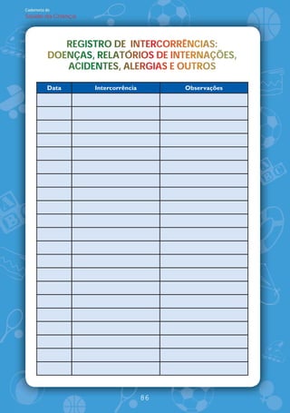 Caderneta de
Saúde da Criança




             REGISTRO DE INTERCORRÊNCIAS:
             REGISTRO DE INTERCORRÊNCIAS:
          DOENÇAS, RELATÓRIOS DE INTERNAÇÕES,
          DOENÇAS, RELATÓRIOS DE INTERNAÇÕES,
                           O
             ACIDENTES, ALERGIAS OUTROS
             ACIDENTES, ALERGIAS E OUTROS
                   N          A

          Data     Intercorrência        Observações




                                    86
 