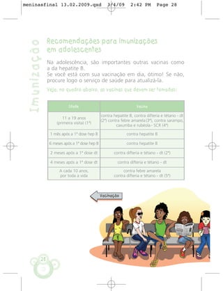 meninasfinal 13.02.2009.qxd                      3/4/09        2:42 PM        Page 28




               Recomendações para imunizações
 Imunização
               em adolescentes
               Na adolescência, são importantes outras vacinas como
               a da hepatite B.
               Se você está com sua vacinação em dia, ótimo! Se não,
               procure logo o serviço de saúde para atualizá-la.
               Veja, no quadro abaixo, as vacinas que devem ser tomadas:


                          Idade                                   Vacina

                                              contra hepatite B, contra difteria e tétano - dt
                      11 a 19 anos
                                              (2ª) contra febre amarela (3ª), contra sarampo,
                   (primeira visita) (1ª)
                                                       caxumba e rubéola - SCR (4ª)

                1 mês após a 1ª dose hep B                   contra hepatite B

               6 meses após a 1ª dose hep B                  contra hepatite B

                2 meses após a 1ª dose dt            contra difteria e tétano - dt (2ª)

                4 meses após a 1ª dose dt              contra difteria e tétano - dt

                     A cada 10 anos,                      contra febre amarela
                     por toda a vida                 contra difteria e tétano - dt (5ª)



                                              Vacinação




          28
 