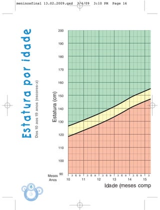 meninosfinal 13.02.2009.qxd                             3/4/09   3:10 PM   Page 16




  Estatura por idade
                       Dos 10 aos 19 anos (escores-z)




               15
 