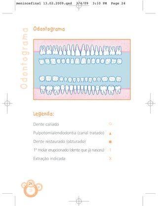 meninosfinal 13.02.2009.qxd              3/4/09    3:10 PM   Page 24




                Odontograma
 Odontograma




                Legenda:
                Dente cariado

                Pulpotomia/endodontia (canal tratado)

                Dente restaurado (obturado)

                1º molar erupcionado (dente que já nasceu)   1

                Extração indicada                            X




           24
 
