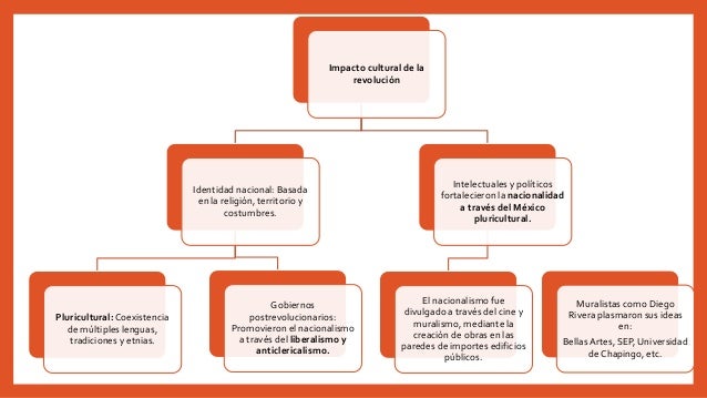 Cardenismo y reforma agraria