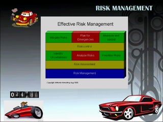 Car design, Project Management, MBA, | PPT