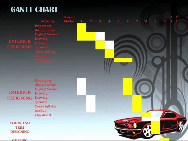 car design project management mba 7 month milestone chart