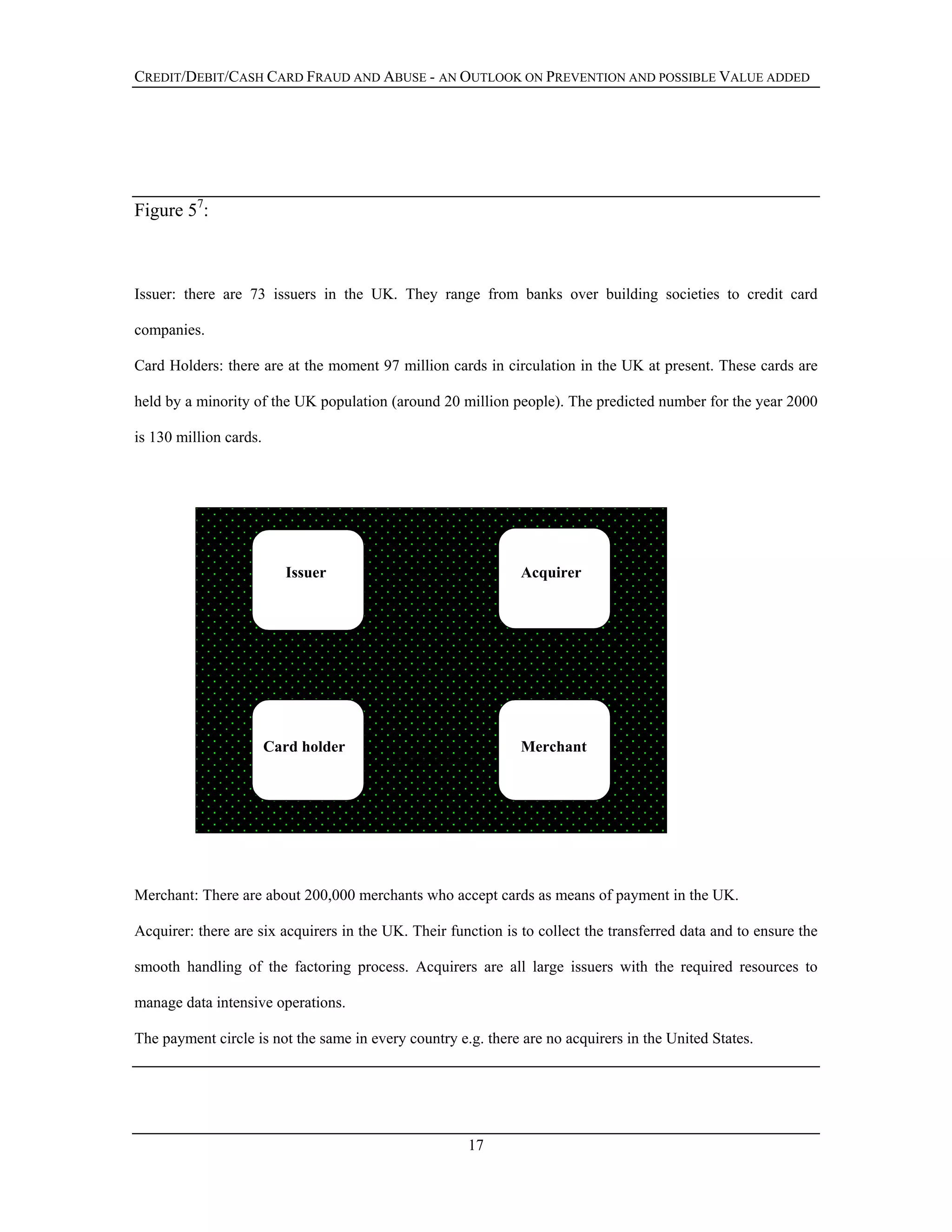CREDIT/DEBIT/CASH CARD FRAUD AND ABUSE - AN OUTLOOK ON PREVENTION AND POSSIBLE VALUE ADDED
Figure 57
:
Issuer: there are 73 issuers in the UK. They range from banks over building societies to credit card
companies.
Card Holders: there are at the moment 97 million cards in circulation in the UK at present. These cards are
held by a minority of the UK population (around 20 million people). The predicted number for the year 2000
is 130 million cards.
Issuer Acquirer
Card holder Merchant
Merchant: There are about 200,000 merchants who accept cards as means of payment in the UK.
Acquirer: there are six acquirers in the UK. Their function is to collect the transferred data and to ensure the
smooth handling of the factoring process. Acquirers are all large issuers with the required resources to
manage data intensive operations.
The payment circle is not the same in every country e.g. there are no acquirers in the United States.
17
 