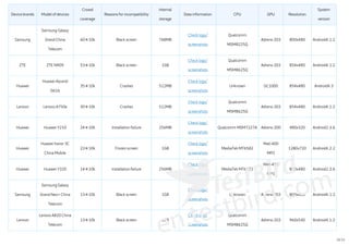 TestBird - Mobile Game Testing Report(Sample) | PDF