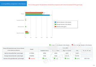 TestBird - Mobile Game Testing Report(Sample) | PDF