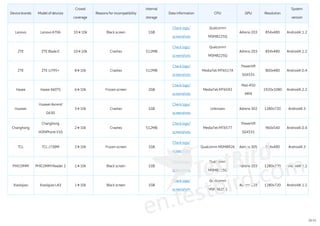 TestBird - Mobile Game Testing Report(Sample) | PDF