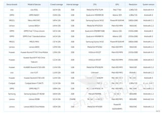 TestBird - Mobile Game Testing Report(Sample) | PDF