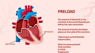 Preload Fluids Introduction to Cardiovascular Disease Management | PPTX