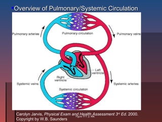 Overview of Pulmonary/Systemic Circulation Figure 17-1. p. 498. Carolyn Jarvis,  Physical Exam and Health Assessment   3 rd  Ed.  2000.  Copyright by W.B. Saunders 