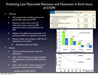 tivity ofwas LAD or not (AUC: 0.95 for LAD infarct ratio of for (AUC: 0.71; 95% be greatest. We have demo
                                                                    89%, speciﬁcity of 74%, positive likelihood vs. 0.89         beneﬁts might CI: 0.60 to 0.82, p         0.00
                                                                   non-LAD infarct, p ratio of 0.1. This cutoff waswere with LGE STEMI, LGE percentage is(AUC: 0
                                                          3.6, and negative likelihood      0.3) and whether Q waves             during percentage), CK-MB rise the stron
                                                          selectedpresent or not at STEMI presentation (AUC 0.93 for 0.69 to 0.89, p failure and adverse events, openin
                                                                                                                                 of late heart 0.01), and LVEF during ST
           Predicting Late Myocardial Recovery and Outcomes in Early hours
                                                                     to screen for patients at risk for developing LV
                                                                   Q waves present vs. 0.88 for Q waves absent, p 0.3).
                                                          dysfunction late after STEMI, correctly classifying 80% of         0.84; 95% CI: 0.76 to 0.93,early risk stratiﬁc
                                                                                                                                 improved strategies for very
                                                                                                                                                                p     0.03) (F
                                                                      We additionally explored clinical outcomes: over 2.3       LVEF measurement after STEMI. Consi
                                                          the population. The 23% LGE cutoff seemed useful in                diagnostic accuracy of LGE percentage for pr
                                       of STEMI
                                                                   0.4 year follow-up, MACE occurred in 23 (22%) subjects (1     has gone toward earlier risk stratiﬁcation and
                                                          dichotomizing 2 groups with widely diverging recoveries in 4 LV dysfunction did not differ, whether the inf
                                                                   death, 2 MIs, 5 malignant arrhythmias requiring AICD,                       mentation of prognosis-altering intervention
                                                                 severe LV dysfunction 35%, 11 hospital stays for heart                        STEMI (5,26). Treatment strategies based
                                                                 failure). The previously deﬁned Associations of Variables <50%
                                                                               Measured During Acute STEMI With
                                                                               Multivariable Associations of Variables
                                                                                                 Multivariable        cutoff of 6-Month LVEF
                                                                                                                                 LGE 23%       LVEF after STEMI have shown important su
                                                                                  Table 4
                                                                 measured during hyperacute STEMI incurred a signiﬁcant
       •
                                                                                                 Measured During Acute STEMI With 6-Month LVEF <50%
                                                                                                                                               (2– 4,27). However, LVEF measured very ear
              Methods                                            risk of adverse events by univariable Cox proportional                        an imperfect predictor of later LVEF reco
                                                                                                                                                    OR             95% CI            p Value
                                                                 hazards regression (hazard ratio: 10.1; 95% CI: 3.7 to 27.3,                  global EF at the time of STEMI might beg
             •                                                           0.0001) (Fig. 4). In addition, LGE Table 3 selection
                                                                                  Best overall multivariable model by stepwise forward
                                                                 p                                                              percentage re-
                    104 prospectively enrolled patients with                            including all signiﬁcant variables from
                                                                 mained independently ECG Q waves atwith MACE in multiva-
                                                                                                    associated presentation
                                                                                                                                               later months—as observed in this study and
                                                                                                                                               as a6.27 of the 0.81–74.9 disappearance of the
                                                                                                                                                    result        gradual
                    successfully reperfused STEMI
                                                                                     Presence of                                                                                      0.08
                                                                 riable Cox regression that included CK-MB rise and LVEF
                                                                                     LGE during STEMI*                                         increased contractility of healthy segments an
                                                                                                                                                   1.33           1.09–1.78           0.002
                                                                 during STEMI (hazard ratio: 1.72; 95% CI: 1.43 to 2.01,                       (6,26). In addition, low EF at the time of S
             •
                                                                                     Pain-to-balloon time, min                                     1.15           1.01–1.32           0.09
                    Exclusion criteria were recent MI            p 0.007).Adjusted for LVEF during STEMI, LGE %, and CK-MB                     beget normal EF after infarct healing, as sys
                                                                   JACC Vol. 55, No. LVEF2010 STEMI*
                                                                                      22, during
                                                                                                                                                                         after During 0.20 Larose e
                                                                                                                                               tion0.95 Predicting0.88–1.03
                                                                                                                                                      observed early Recovery STEMI mightST
                    (<6months), shock requiring IABP,              June 1, 2010:2459–69
                                                                 Discussion LGE during STEMI*                                                                      Late               Hyperacute
                                                                                                                                               combination of reversible myocardial stunning
                                                                                                                                                   1.36           1.11–1.66           0.004

                    respiratory failure, contraindications for                       Maximum CK-MB rise after STEMI, mmol/l
                                                                 The major ﬁnding of this study is that LGE quantiﬁcation                      ible1.00
                                                                                                                                                    necrosis (28,29). The failure of recent tre
                                                                                                                                                                  0.99–1.01           0.40

                                                                                                                                               egies such as AICD implantation based on
                    MRI                                          very early *Values givenSTEMI predicts late heart failure and
                                                                                 during as percentages.
                                                                 adverse events beyond traditional risk factors such as infarct
                                                                                  Abbreviations as in Tables 1 and 3.                          LVEF very early after STEMI, contrary t
                                                                                                                                               observed when LVEF was measured 40 d
             •      Subjects were followed prospectively at 33
                                                                 territory, maximum CK-MB rise, pain-to-balloon time,
                                                                 presence of Q waves, and LVEF during STEMI. A second                          might be due to the observed variability in L
                                                                                                                                               during early infarct healing (3,30).
                    months and MRI was repeated at 6 months      major ﬁnding is that, during the hyperacute phase of
                                                                 STEMI, LGE volume incurred the strongest association to                       Predictors of residual systolic function after i

             •                                                   LV function change, beyond infarct transmurality, MVO,                        and remodeling. Systolic function after STE
                    Primary endpts were change in LVEF and LV    and SM. Signiﬁcant variability in preload and afterload                       a function of the infarct territory (31), the
                    dysfunction at 6 months.                     conditions and difﬁculty in discriminating stunned from                       segment elevation on ECG (32,33), microvas
                                                                                                                                               tion (34,35), time to reperfusion (36), and tim
                                                                 nonviable myocardium at the time of STEMI have rendered

                   •        Secondary endpt was MACE
                                                                 most early variables imperfect predictors of late systolic
                                                                 function and adverse events. However, strategies for the
                                                                                                                                               (37). Although LVEF at the time of STE
                                                                                                                                               correlated to late systolic function in early stu
                                                                                                                                               has since been called into question by m
       •
                                                                 earliest possible risk assessment after STEMI have become
              Results                                            essential not only to better target therapies but also to                     radionuclide (38) and volumetric techniques (9
                                                                 introduce these therapies in the timeliest manner while                       remodeling is a particularly heterogeneous pr

             •      LGE was the best predictor of late LV
                    dysfunction                                     Figure 2      Relative Change in LVEF From STEMI to 6-Month Follow-Up, Assessed According to Quartiles of LVEF During ST


             •      LGE > 23% of volume accurately predicted        The LGE 23% during STEMI identiﬁes a subgroup of patients with signiﬁcantly worse functional recovery
                                                                    compared with those with less LGE, across the entire range of LVEF quartiles during STEMI. Abbreviations as in Figure 1.

                    late dysfunction (sensitivity 89%, speciﬁcity
                    74%)
             •      LGE > 23 % carried a hazard ration of 6.1
                    percent for adverse events (p<0.0001)
                       Larose et al JACC, 2010
Wednesday, April 27, 2011                                          Figure 4     Kaplan-Meier Event-Free Survival Estimates for LGE >23% Versus LGE <23% Very Early During STEMI
 