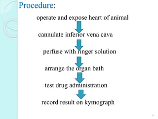 Procedure:
operate and expose heart of animal
cannulate inferior vena cava
perfuse with ringer solution
arrange the organ bath
test drug administration
record result on kymograph
28
 