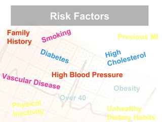 Diabetes High Blood Pressure Physical Inactivity Over 40 Vascular Disease High Cholesterol Previous MI Obesity Smoking Family History Unhealthy Dietary Habits Risk Factors 