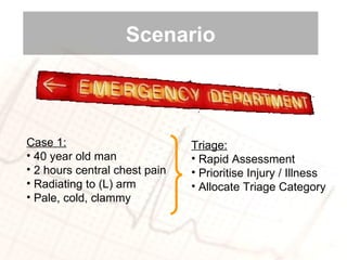 Case 1: 40 year old man 2 hours central chest pain Radiating to (L) arm Pale, cold, clammy Triage: Rapid Assessment Prioritise Injury / Illness Allocate Triage Category  Scenario 