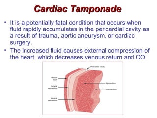 Cardiac Tamponade
• It is a potentially fatal condition that occurs when
  fluid rapidly accumulates in the pericardial cavity as
  a result of trauma, aortic aneurysm, or cardiac
  surgery.
• The increased fluid causes external compression of
  the heart, which decreases venous return and CO.
 