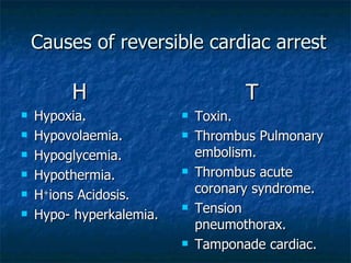 Causes of reversible cardiac arrest

         H                           T
   Hypoxia.                 Toxin.
   Hypovolaemia.            Thrombus Pulmonary
   Hypoglycemia.             embolism.
   Hypothermia.             Thrombus acute
   H+ions Acidosis.          coronary syndrome.
   Hypo- hyperkalemia.
                             Tension
                              pneumothorax.
                             Tamponade cardiac.
 