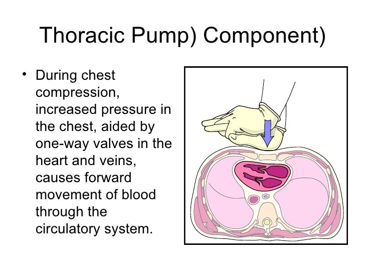 anasethesia.Cardiac arrest.(dr.amer)