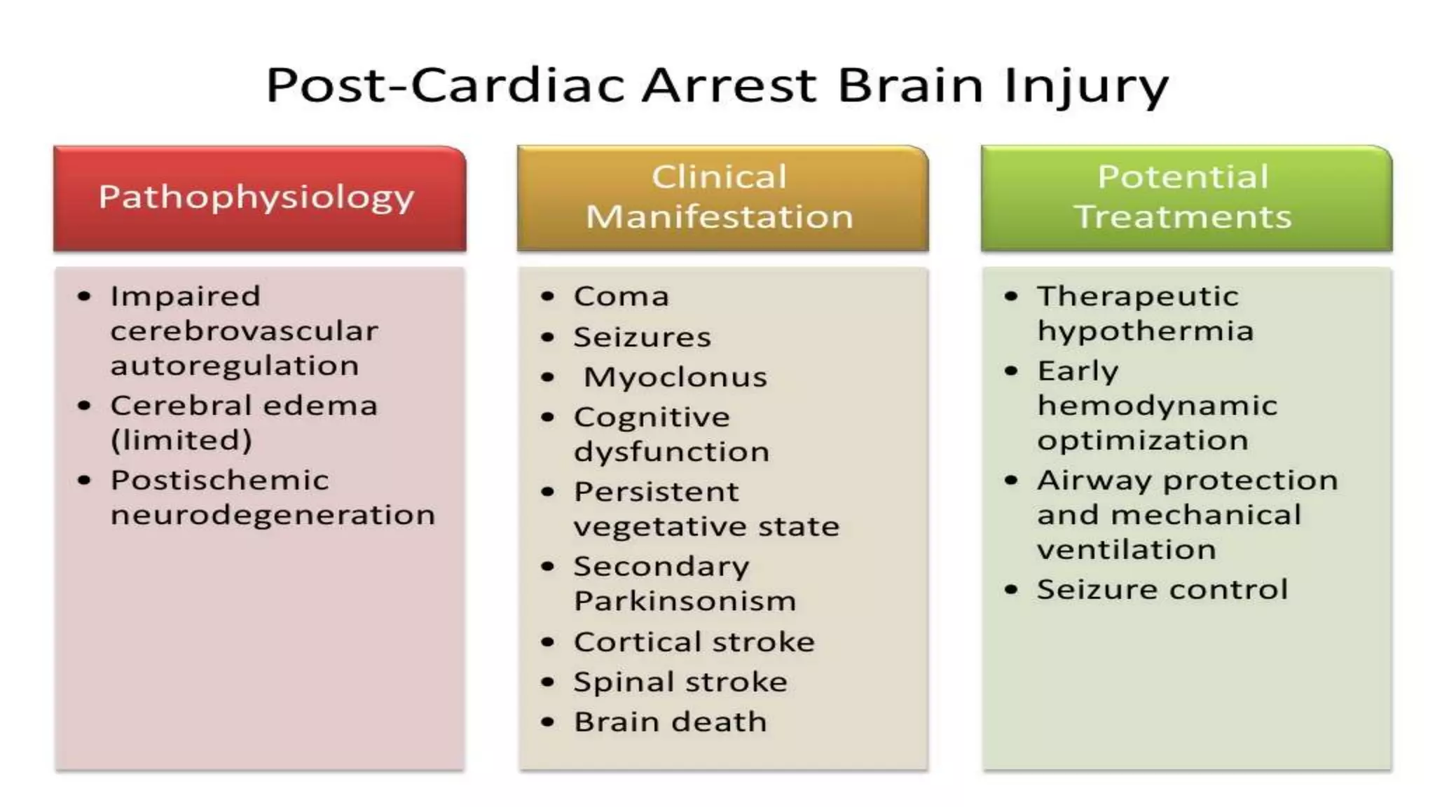 Cardiac arrest | PPTX | First Aid | Injuries