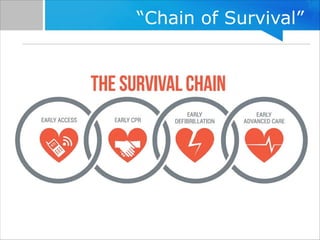 “Chain of Survival”
 