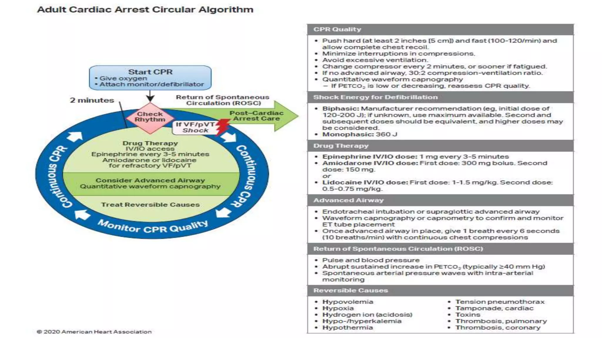CARDIAC ARREST AND POST CARDIAC ARREST CARE.pptx