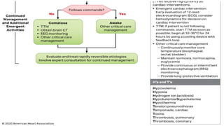 CARDIAC ARREST AND POST CARDIAC ARREST CARE.pptx