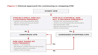 CARDIAC ARREST AND POST CARDIAC ARREST CARE.pptx