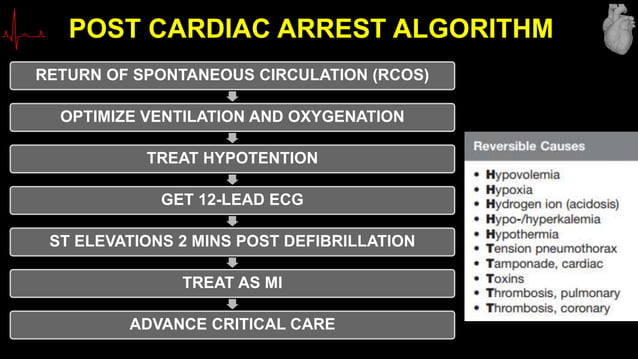 Cardiac arrest an overview of defibrillation vs cardioversion | PPTX ...