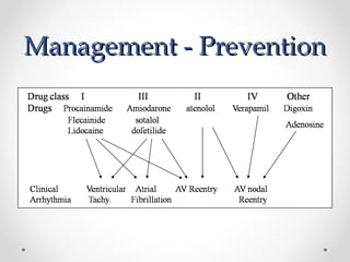 Svt Management Pdf Comprehensive Guide to Supraventricular Tachycardia in Pediatric ...