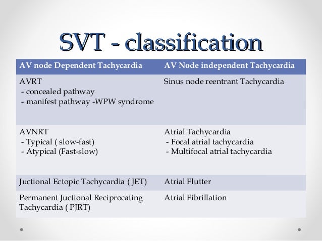What Is Svt >> Svt In Pediatrics What Is Svt >> Svt In Pediatrics