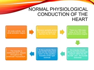 NORMAL PHYSIOLOGICAL
CONDUCTION OF THE
HEART
SA node activity and
atrial activation begins
Stimulus spreads across
the atrial surfaces and
reaches the AV node
There is a 100-msec
delay at the AV node,
atrial contraction begins
the impulse travels
along the interventricular
septum within the AV
bundle and the bundle
branches
To the purkinjie fibers
and via the moderator
band to the papillary
muscles of the right
ventricle
The impulse is
distributed and relayed
throughout the
ventricular myocardium .
 