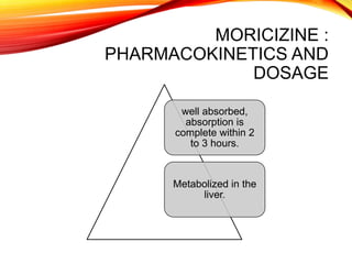 MORICIZINE :
PHARMACOKINETICS AND
DOSAGE
well absorbed,
absorption is
complete within 2
to 3 hours.
Metabolized in the
liver.
 