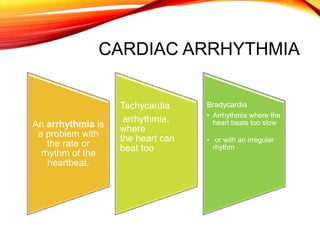 CARDIAC ARRHYTHMIA
An arrhythmia is
a problem with
the rate or
rhythm of the
heartbeat.
Tachycardia
arrhythmia,
where
the heart can
beat too
Bradycardia
• Arrhythmia where the
heart beats too slow
• or with an irregular
rhythm
 