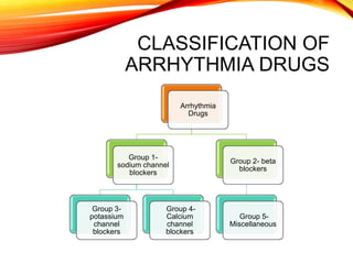 CLASSIFICATION OF
ARRHYTHMIA DRUGS
Arrhythmia
Drugs
Group 1-
sodium channel
blockers
Group 3-
potassium
channel
blockers
Group 4-
Calcium
channel
blockers
Group 2- beta
blockers
Group 5-
Miscellaneous
 