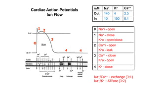 Cardiac Arrhythmias and aortic-anesurism.pptx